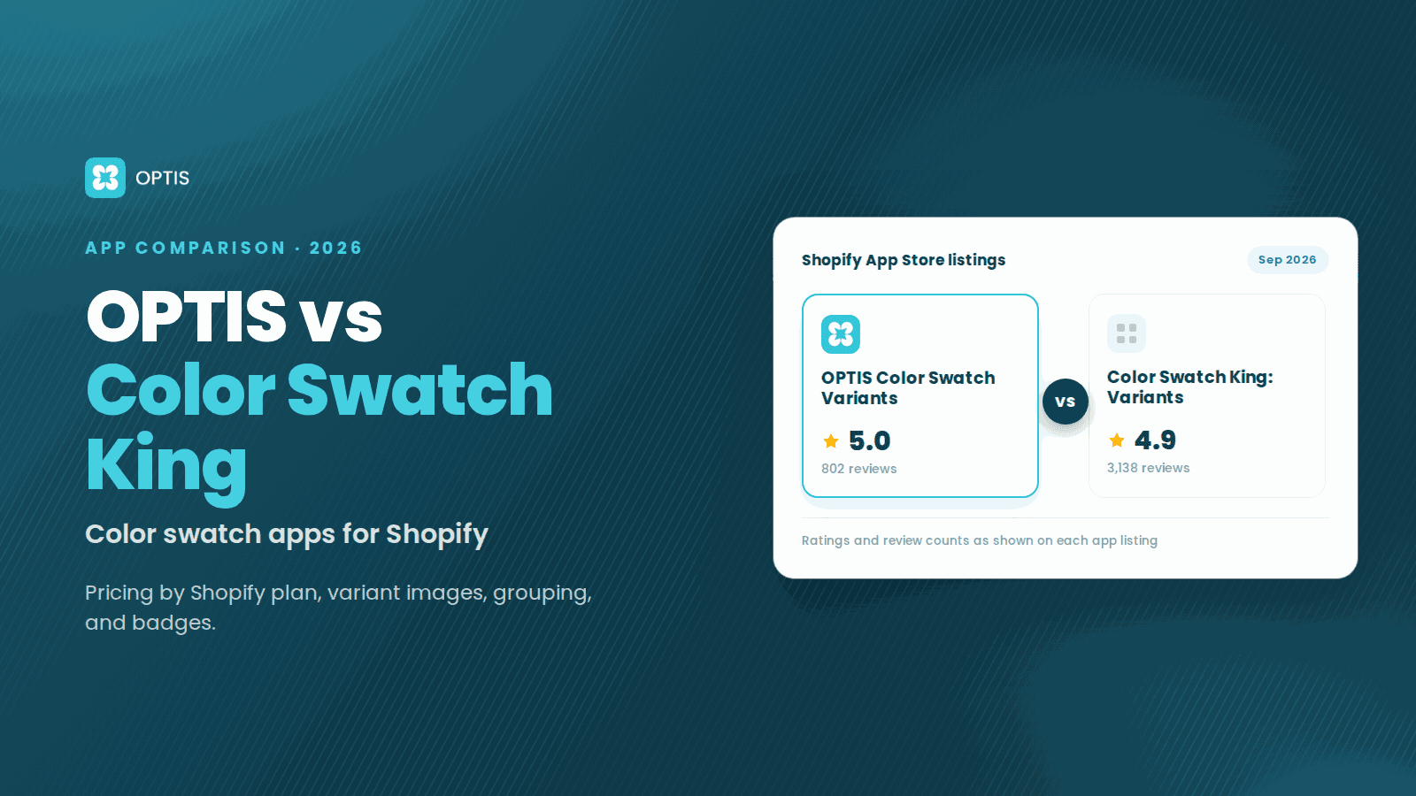 Dark teal OPTIS blog cover comparing two Shopify App Store listings side by side: OPTIS Color Swatch Variants rated 5.0 from 802 reviews and Color Swatch King: Variants rated 4.9 from 3,138 reviews, as listed in September 2026