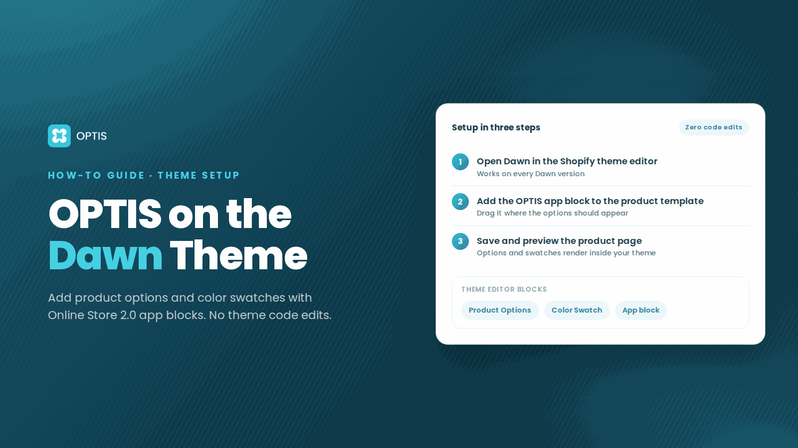 Dark teal OPTIS blog cover for Dawn theme setup, showing a three step setup card (open Dawn in the theme editor, add the OPTIS app block to the product template, save and preview) and theme editor blocks for Product Options and Color Swatch
