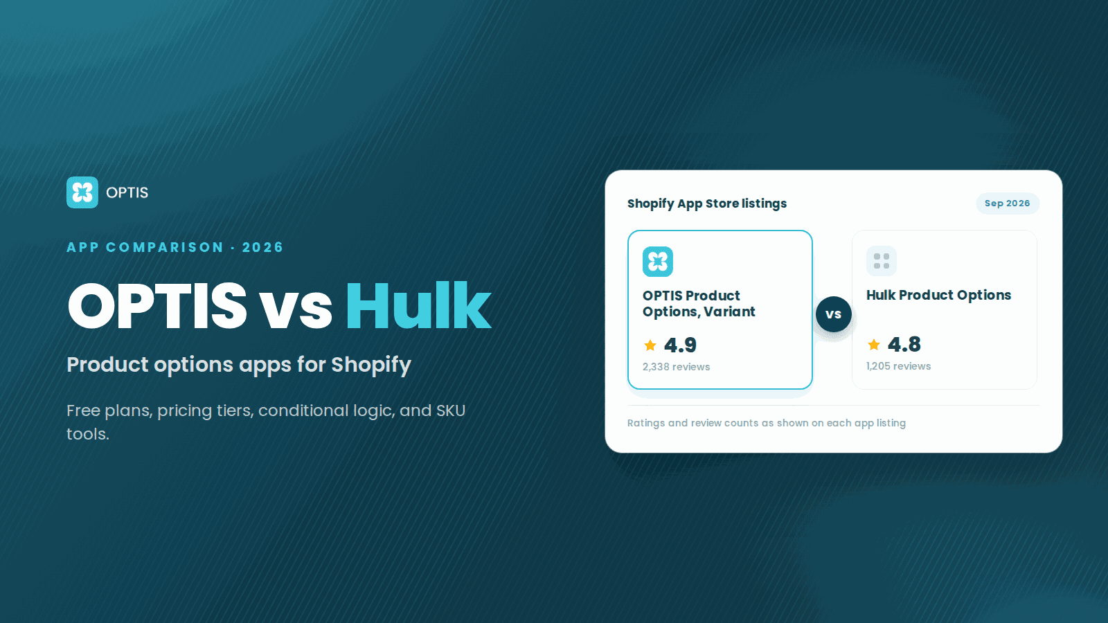 Dark teal OPTIS blog cover comparing two Shopify App Store listings side by side: OPTIS Product Options, Variant rated 4.9 from 2,338 reviews and Hulk Product Options rated 4.8 from 1,205 reviews, as listed in September 2026