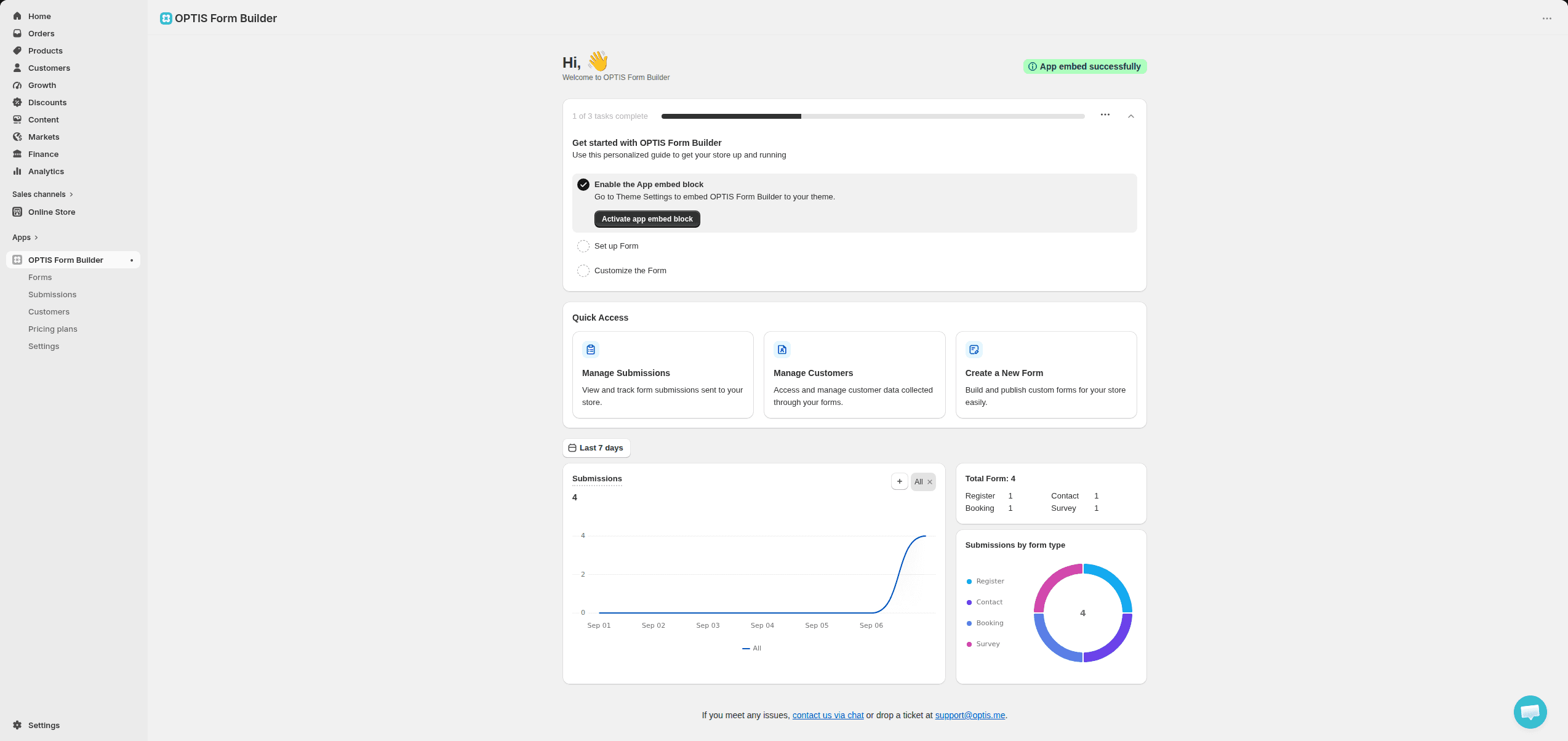 OPTIS Contact Form Builder home in the Shopify admin with a submissions chart and submissions by form type