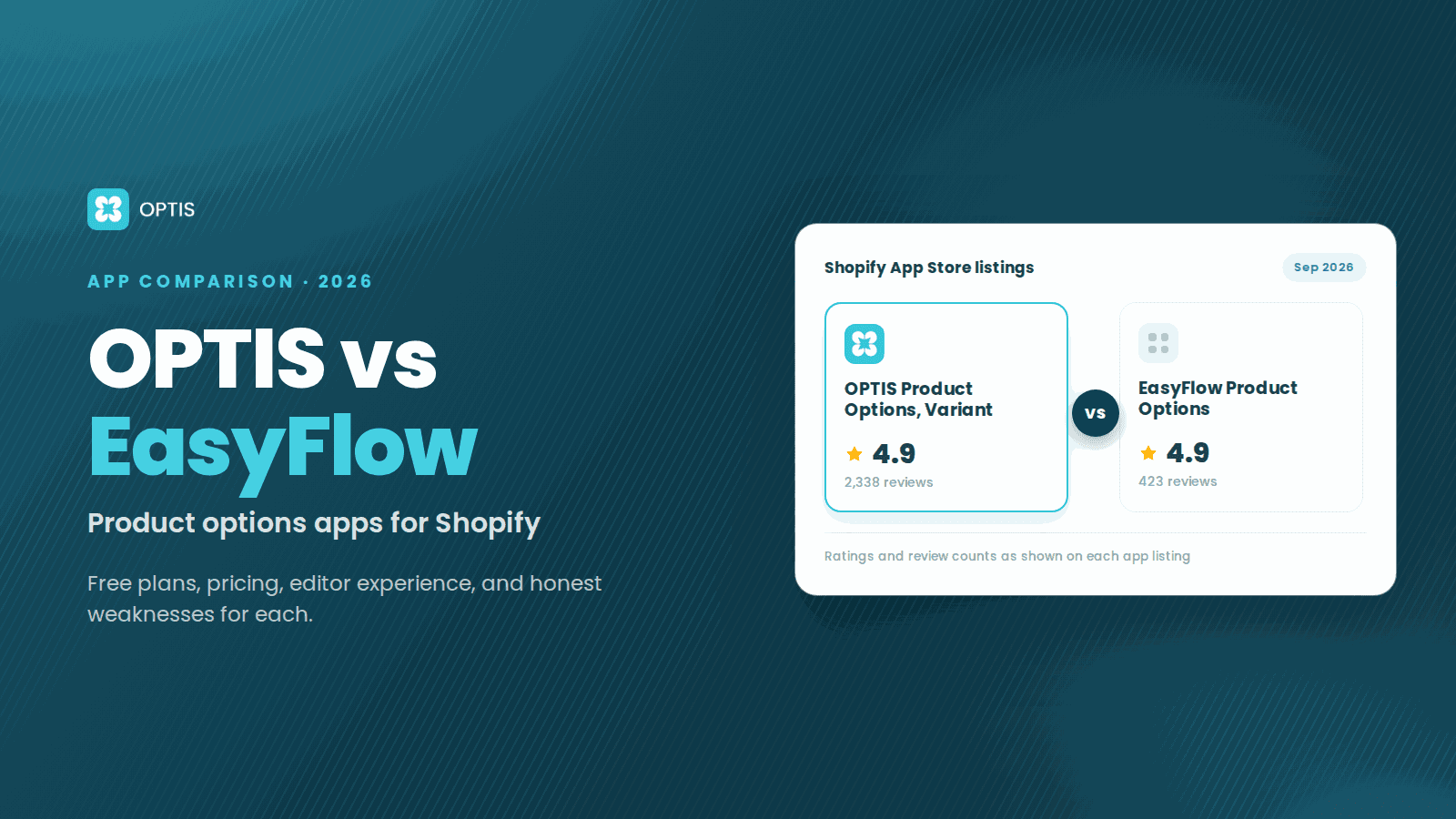 Dark teal OPTIS blog cover comparing two Shopify App Store listings side by side: OPTIS Product Options, Variant rated 4.9 from 2,338 reviews and EasyFlow Product Options rated 4.9 from 423 reviews, as listed in September 2026